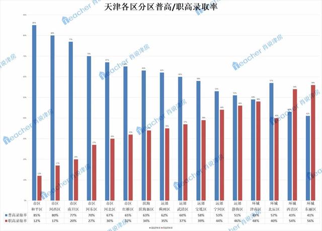 2022天津市内六区买房建议，2022天津买房怎么买