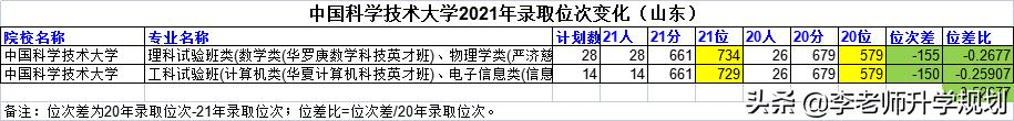 山东省高考志愿填报院校介绍，2023山东考生报考“电气工程及其自动化”专业推荐大学