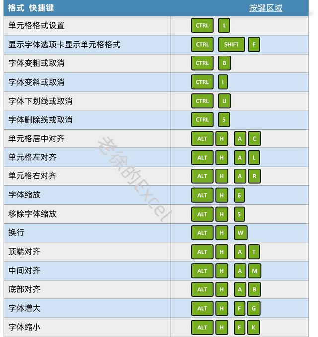 excel快捷键大全常用，excel最常用的快捷键大全