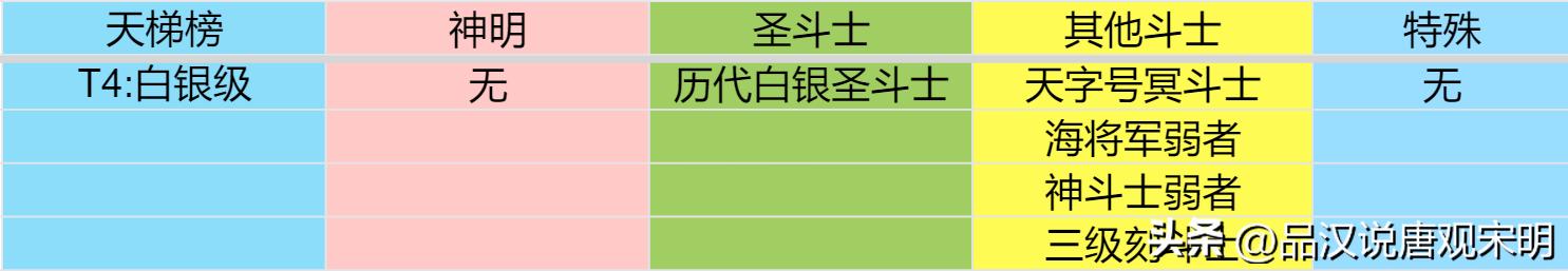 黄金圣斗士实力排名，圣斗士实力排名前30位