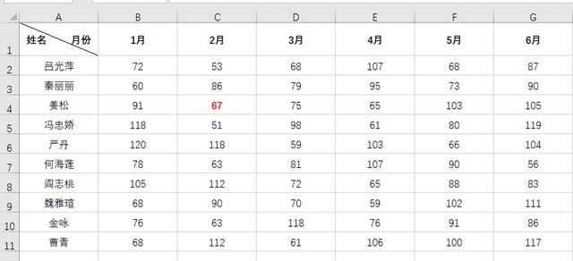 offset函数，excel表中offset指令