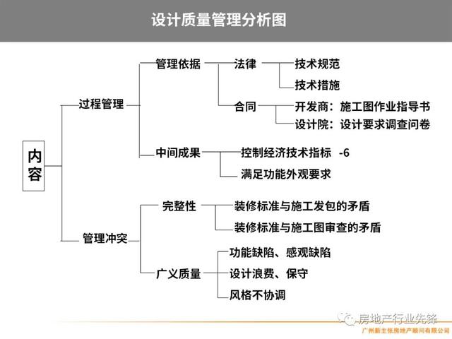 房地产项目管理，房地产项目精细化管理（房地产开发项目管理的核心要点）