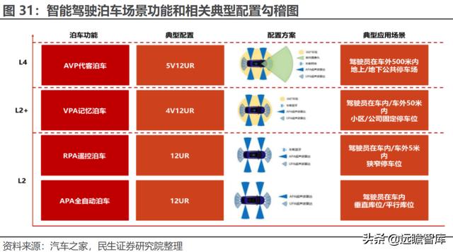 经纬恒润科技供应链，全能新星经纬恒润