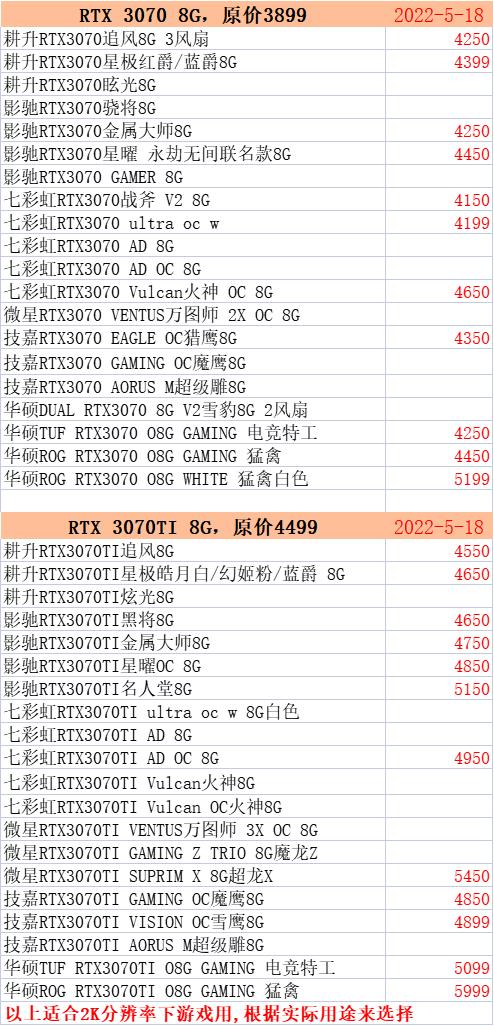 新手入坑电脑配置，618电脑装机指南1W-1W2适合游戏直播设计渲染深度学习组装机配置