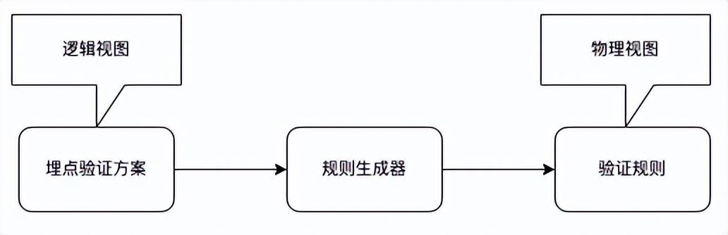 字节跳动是什么，对字节跳动有什么了解（你好，这里是十年前的字节跳动）