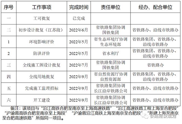 泰州高铁路线最新规划，高铁最新进展！泰州4个站