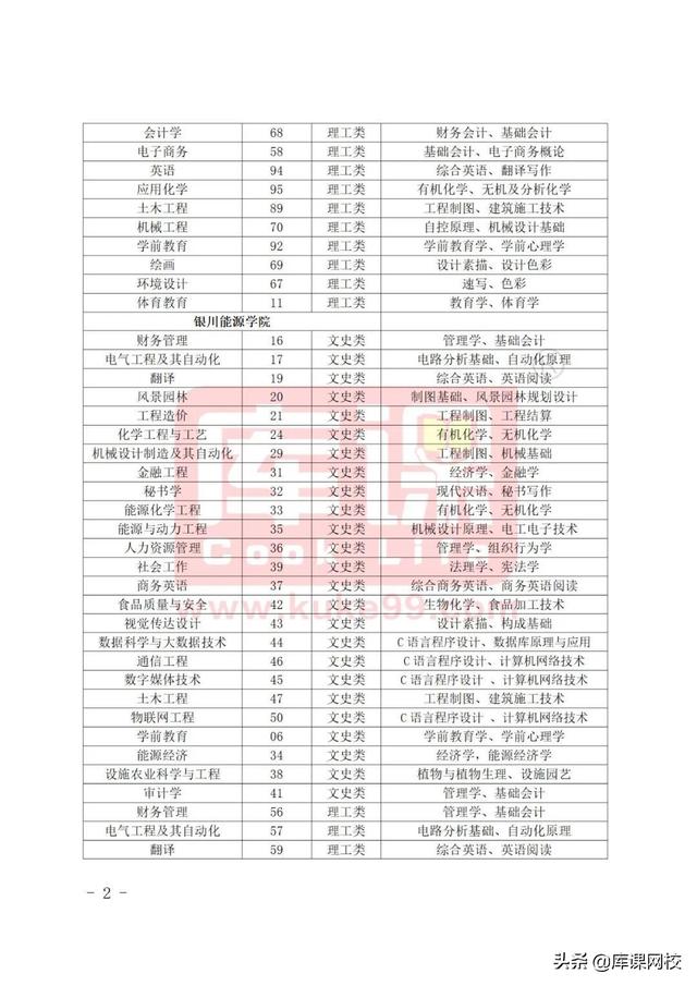 专升本考试考什么内容，2023年普通高等学校专升本考试招生工作安排出炉