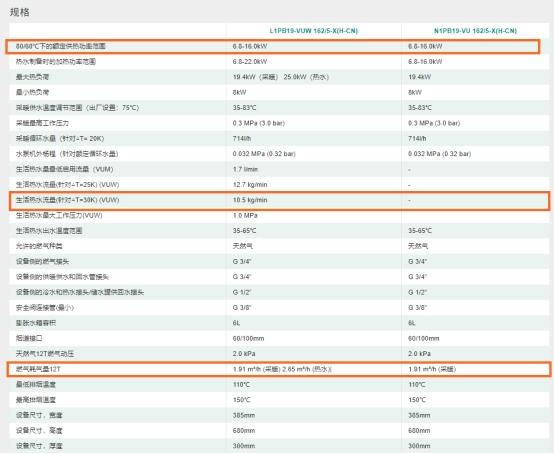 德国威能壁挂炉，德国壁挂炉威能系列及型号（快速教你壁挂炉如何选购）