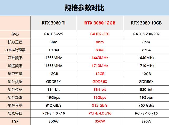 rtx3080显卡什么水平，热乎乎的新款RTX3080显卡评测