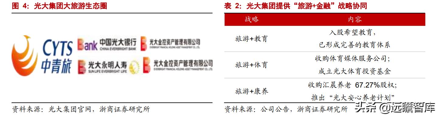 乌镇旅游风景区，古北水镇两大优质景区