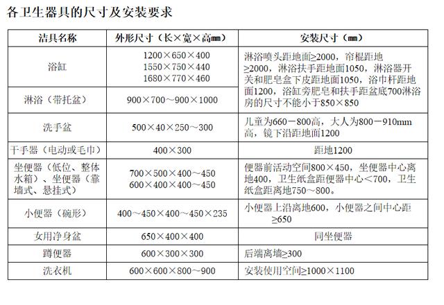 卫生间最小尺寸，卫生间最合适的尺寸（史上最全的卫生间尺寸）