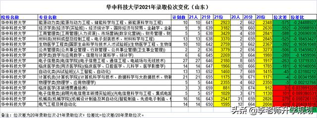 山东省高考志愿填报院校介绍，2023山东考生报考“电气工程及其自动化”专业推荐大学