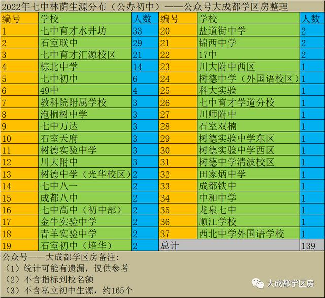 成都七中育才简介，七中育才东湖校区官宣