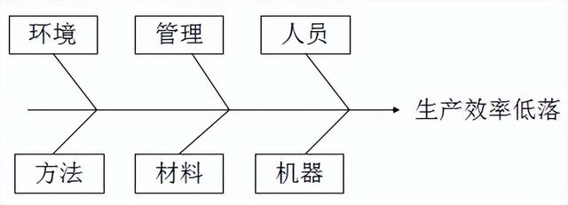 精益生产现场管理和改善，精益生产之现场管理和改善之三（220305-精益生产现场管理和改善）