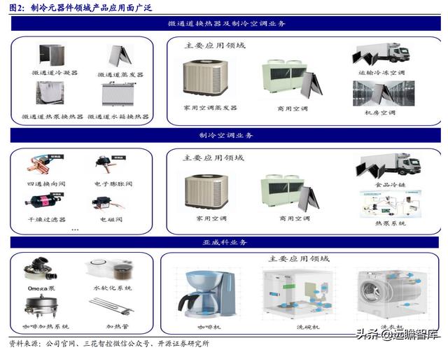 三花智控电器，给予三花智控买入评级