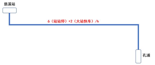 宁波到慈溪城际铁路建设最新进展，宁波至慈溪市域