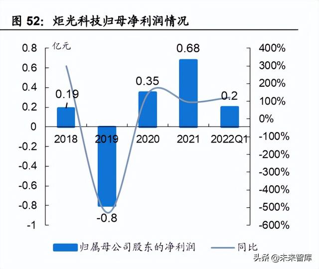 汽车激光雷达国内龙头企业，汽车激光雷达行业专题研究