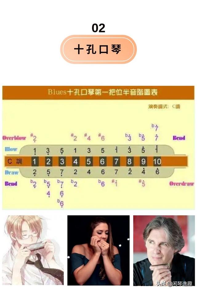 口琴曲目录大全，想找的琴谱这里都有