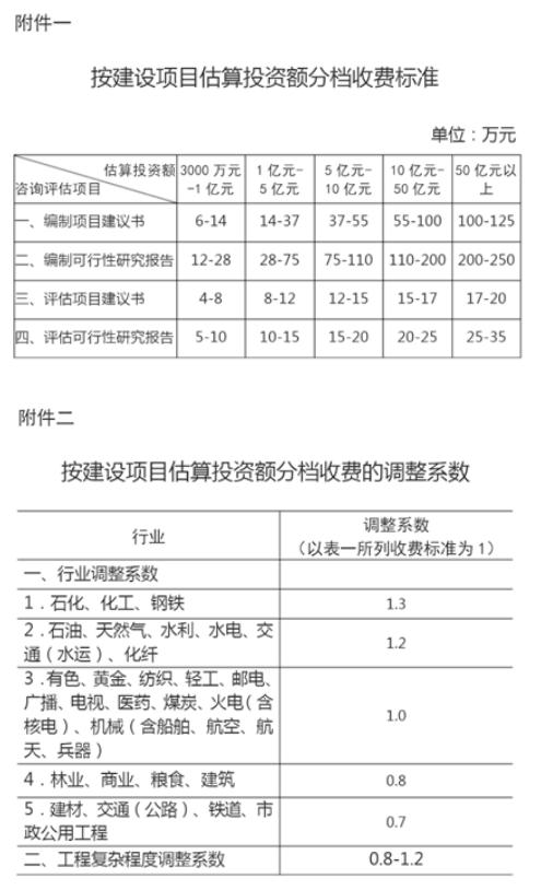 建设工程规费取费标准，建设项目工程建设其他费的计费依据和取费标准