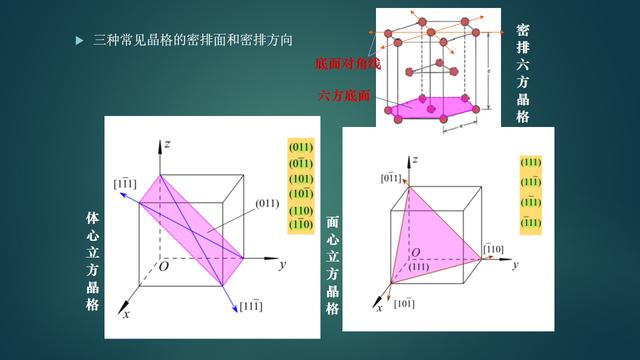 机械工程上常用的材料有，基础理论机械工程材料