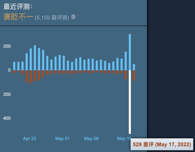 糖豆人为什么凉了，steam为啥下架糖豆人（能重归合家欢游戏榜首吗）