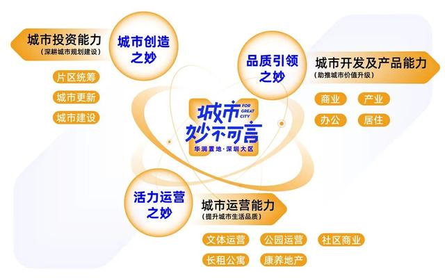 华润置地·未来城市内部，市价6折，几万西安人摇号抢购