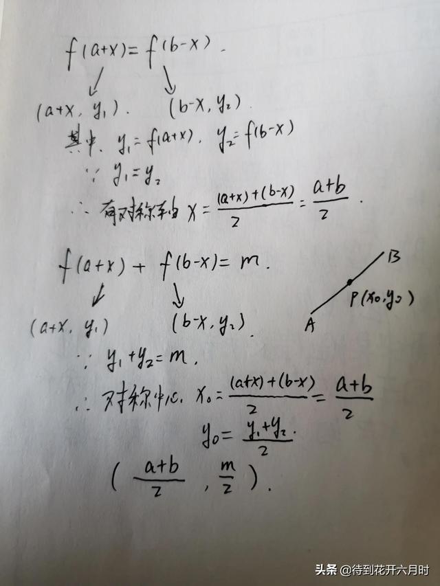 抽象函数的详解，抽象函数原型与性质理解