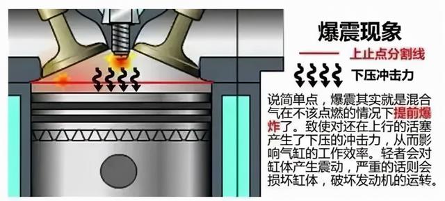 发动机爆震有哪些原因，可能导致发动机“拉缸”