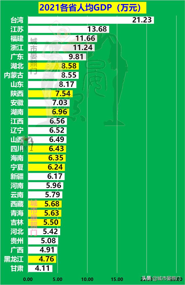 全国省会经济总量排名，中国27省会人均GDP
