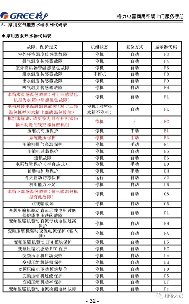 格力的售后服务都包括哪些，格力售后服务手册大全