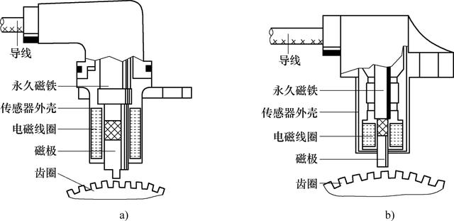 汽车abs系统控制方法，汽车ABS系统主要传感器的结构及工作原理