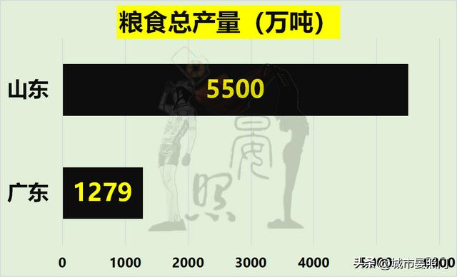 人口过亿的省份，各省人口和面积排名（31省份常住人口数据出炉）