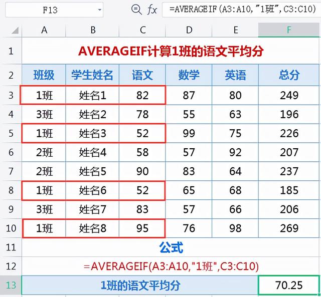 EXCEL条件平均值函数AVERAGEIF和AVERAGEIFS的经典用法，excel表格averageif函数的用法