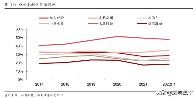 杭州九阳小家电，九阳接连推出创新型小厨电（家庭寻味之旅圆满收官）