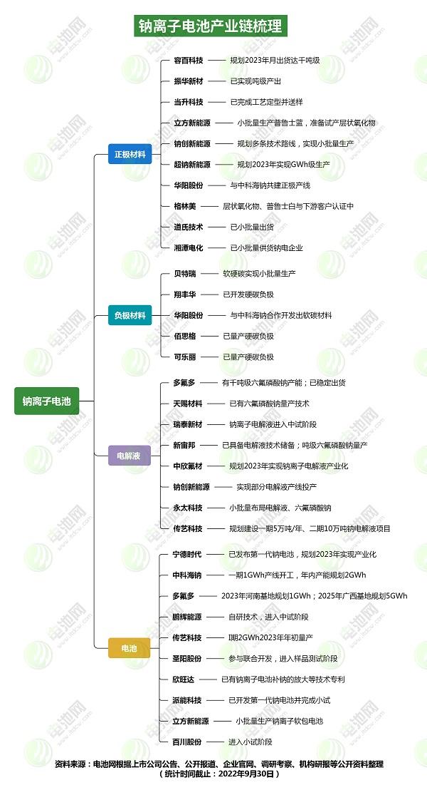 机构预测锂价，机构预计锂价下半年继续上涨