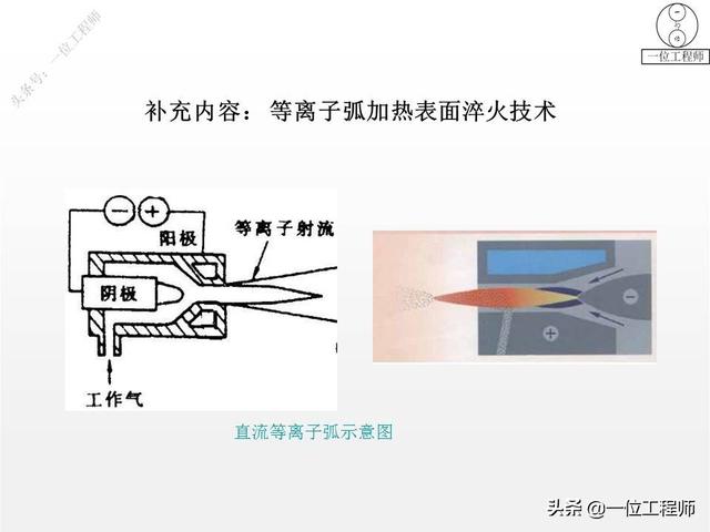 热处理工艺中淬火的常用十种方法，热处理专业知识问答汇总