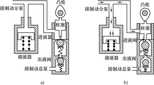 汽车abs系统控制方法，汽车ABS系统主要传感器的结构及工作原理