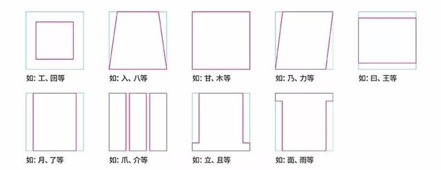 字体大全对照表，常用字体大全对照表（你所不知道的甲骨文）