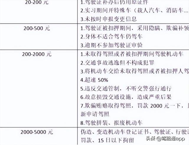 科目一顺口溜36字，科一考试口诀速记简单