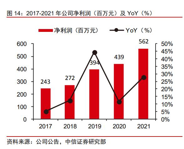 赢家时尚集团官网，<3709.HK>整合品牌