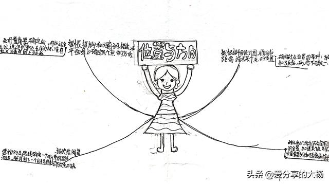 六上科学思维导图，六上科学思维导图第二单元