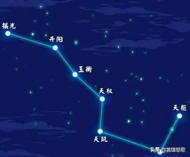 三星高照的三星指的是，俗语三星高照新年来到