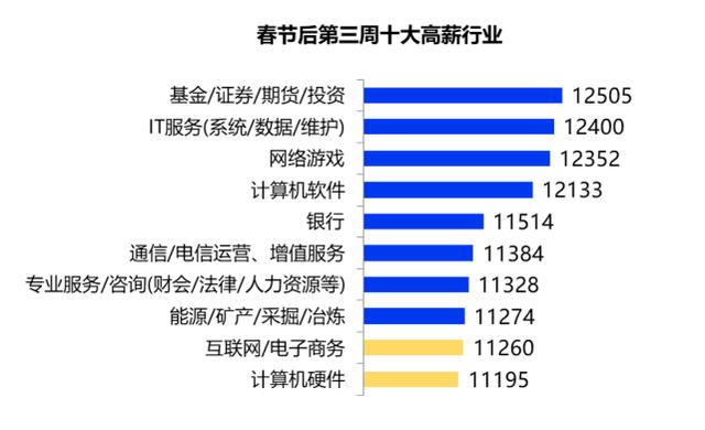 工资最高的职业，薪水最高的职业排行榜（ChatGPT中国十大铁饭碗工作）