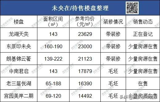 西安碑林区房价，西安市各区房价排名（西安11个板块最新房价曝光）