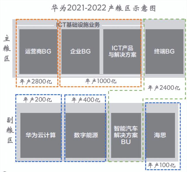 华为高管近况如何，孟晚舟谁才是华为的主力军