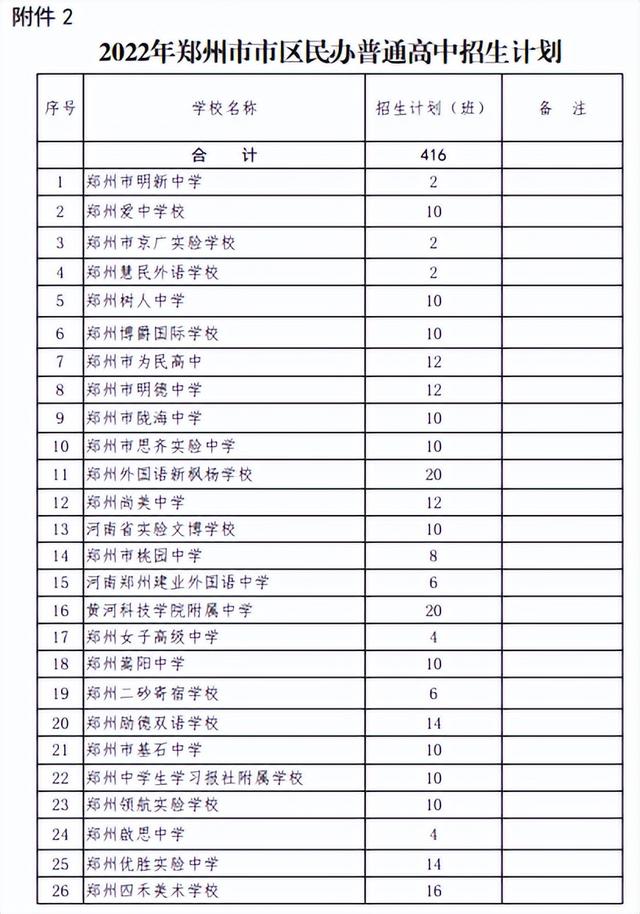 河南省2022中招录取最低分数线，2022年河南各地市中招录取分数线