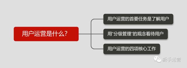 用户运营的五个环节，用户运营的四项核心任务