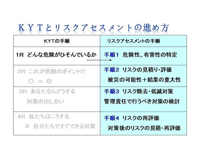 海因里希安全法则，安全生产领域的海因里希法则（安全生产十大法则）