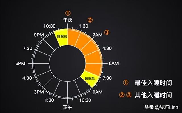 一秒入睡的方法，一分钟快速入睡12种方法