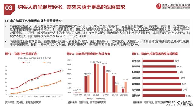 海信视像行业分析，海信视像研究报告